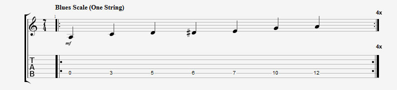One String Version of the A Blues Scale