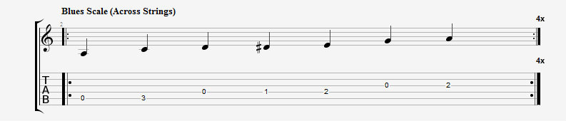 Playing Across the Strings (A Blues Scale)
