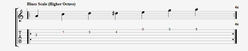 Playing Across the Strings Higher Octave (A Blues Scale)