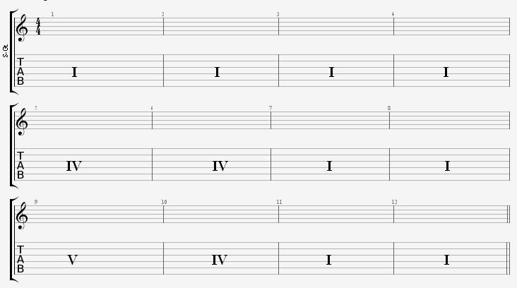 12 Bar Blues Formula 12-bar-blues-formula