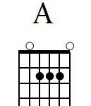 A major fretboard diagram