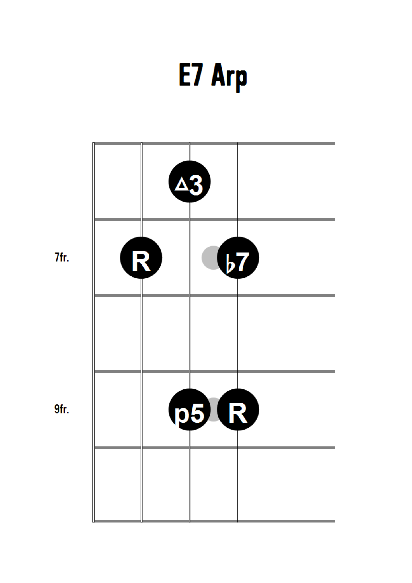 E7