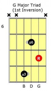 G-Major-Triad-1st-Inversion chord-inversion-g-major-1st-inversion