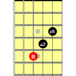 chord-theory-G-Major-triad