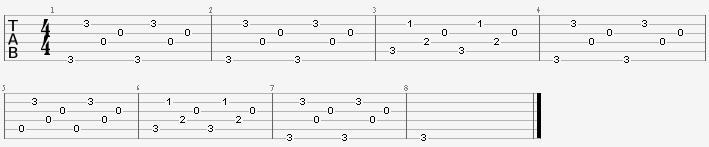 Inside Finger Picking Exercises Finger picking exercises