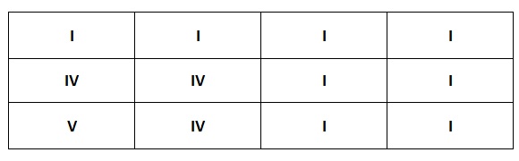 standard-12-bar-blues-grid standard-12-bar-blues-grid